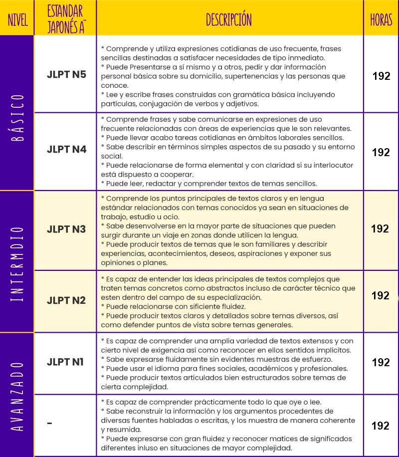 Cursos 2024